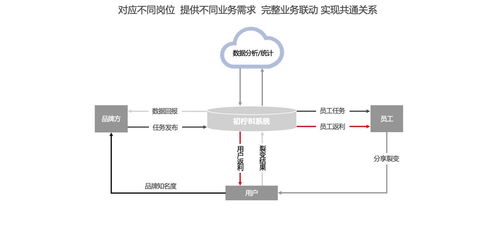 初檸科技 引領(lǐng)企業(yè)數(shù)智化轉(zhuǎn)型，打造全方位物聯(lián)網(wǎng)應用服務